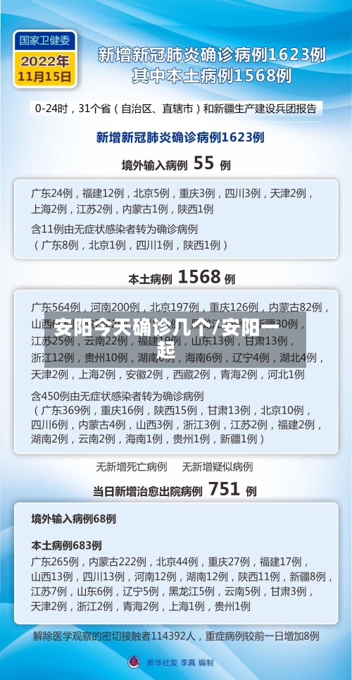 安阳今天确诊几个/安阳一起