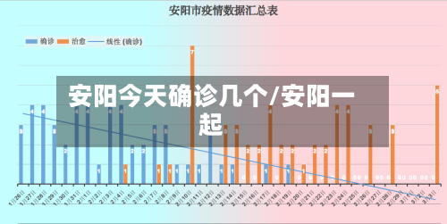 安阳今天确诊几个/安阳一起-第2张图片
