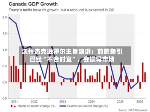 沃什杰克逊霍尔主旨演讲：前瞻指引已经“不合时宜”	，会误导市场-第2张图片