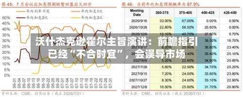 沃什杰克逊霍尔主旨演讲：前瞻指引已经“不合时宜	”	，会误导市场-第1张图片