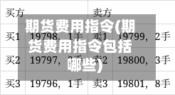 期货费用指令(期货费用指令包括哪些)