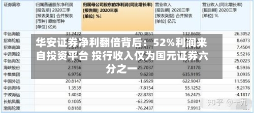 华安证券净利翻倍背后：52%利润来自投资平台 投行收入仅为国元证券六分之一-第2张图片