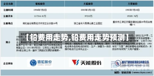 【铅费用走势,铅费用走势预测】