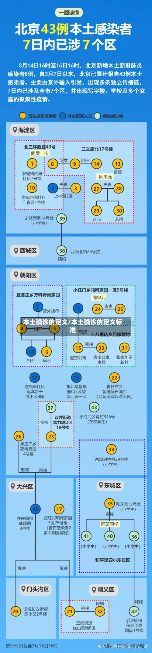 本土确诊的定义/本土确诊的定义标准-第3张图片
