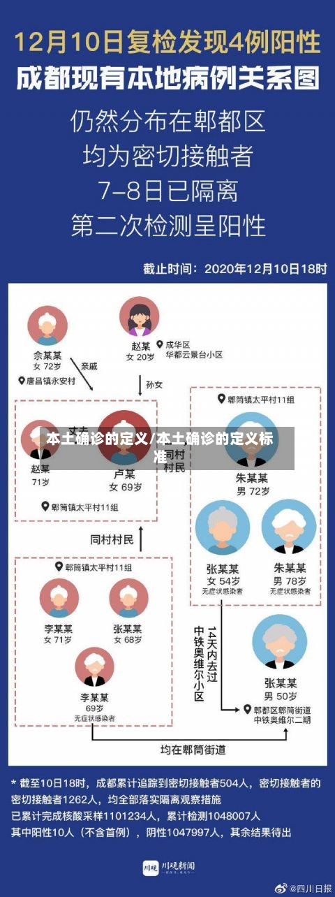 本土确诊的定义/本土确诊的定义标准-第2张图片