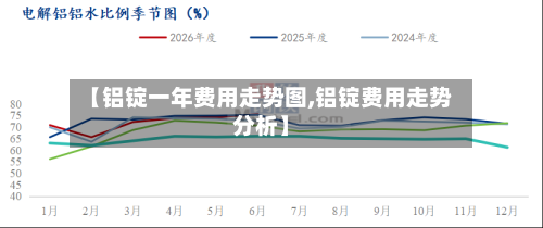 【铝锭一年费用走势图,铝锭费用走势分析】