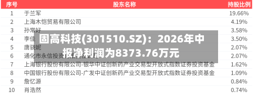 固高科技(301510.SZ)：2026年中报净利润为8373.76万元-第2张图片