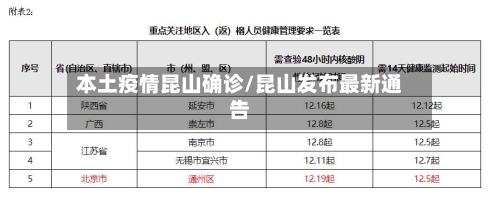 本土疫情昆山确诊/昆山发布最新通告