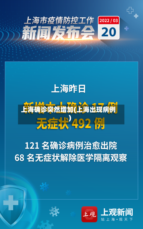 上海确诊突然增加(上海出现病例)