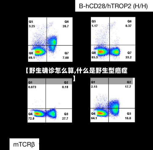 【野生确诊怎么算,什么是野生型癌症】