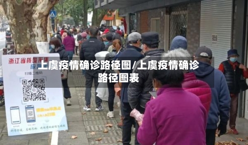 上虞疫情确诊路径图/上虞疫情确诊路径图表