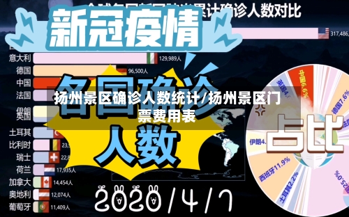 扬州景区确诊人数统计/扬州景区门票费用表