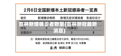 吉林新增确诊者数量(吉林新冠最新消息)