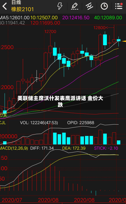 美联储主席沃什发表鹰派讲话 金价大跌