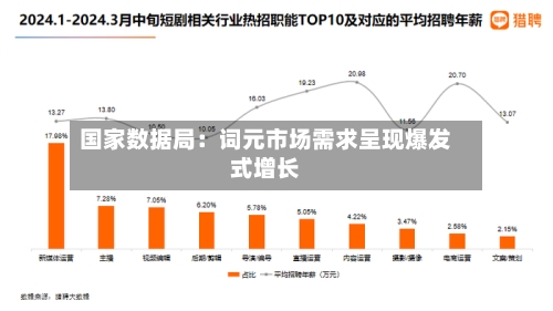 国家数据局:词元市场需求呈现爆发式增长-第2张图片