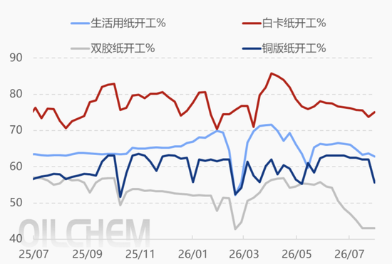“金九银十”传统旺季临近	，纸浆能反弹吗？