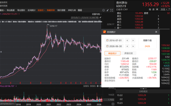 段永平，抛出1亿元“十年之约”