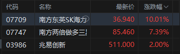 港股收评：恒指跌1.1% 科指跌1.77% 科网股普跌 “京东系	”承压 京东跌超10%