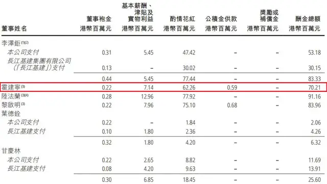 霍建宁打辅助，李嘉诚家族攒下1600亿现金