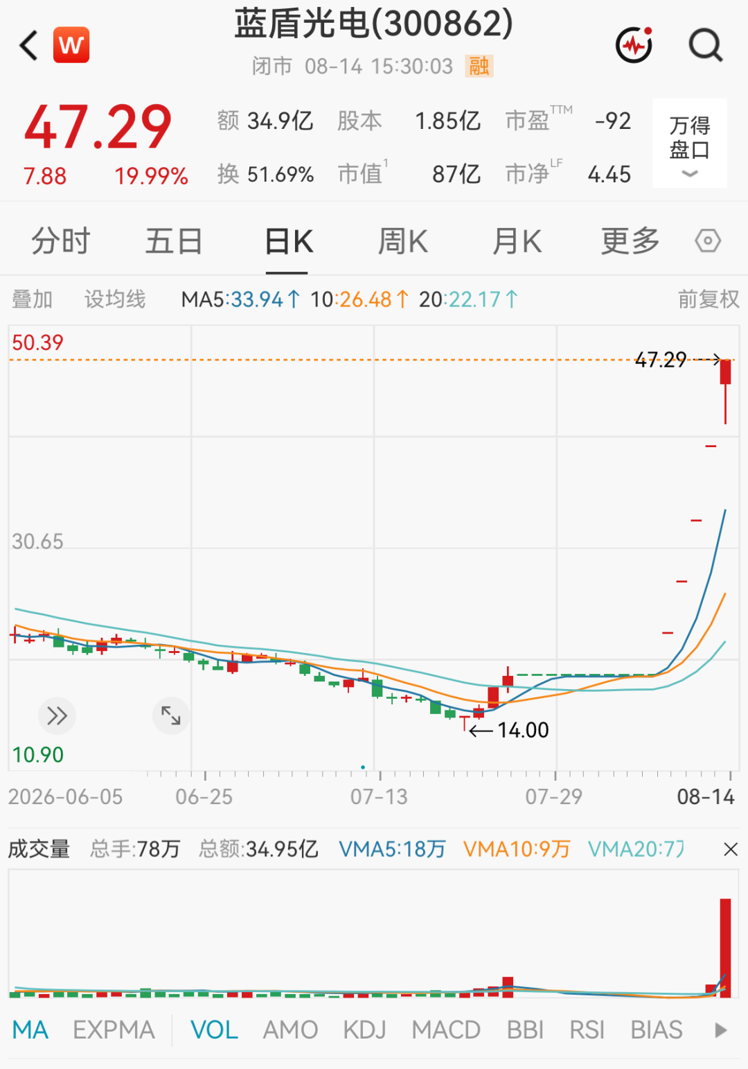 多只大涨牛股，被交易所重点监控