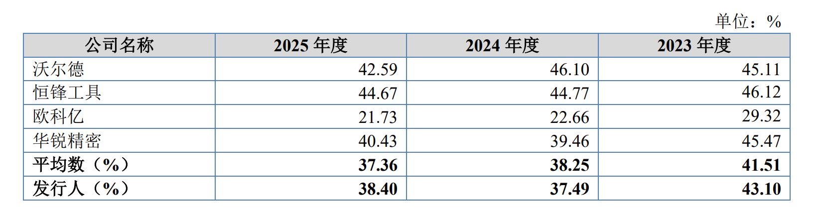 IPO雷达| 业绩“过山车”	，森泰英格的高增长能否持续？