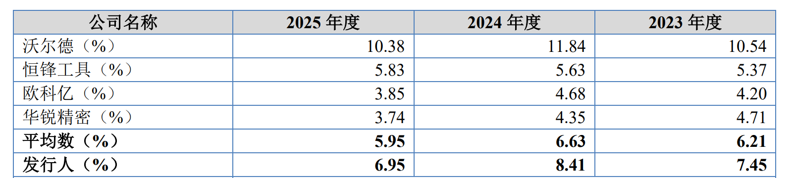 IPO雷达| 业绩“过山车	”，森泰英格的高增长能否持续？