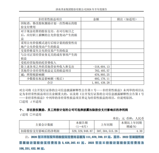 PCB产业链牛股圣泉集团增收不增利?真相是......
