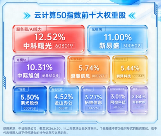 算力赛道走强！高“光”159363周线连阳	，算力租赁带火云计算ETF！华宝基金有色ETF放量上涨