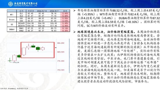 原油周报：地缘困境悬而未决，油价维持宽幅震荡