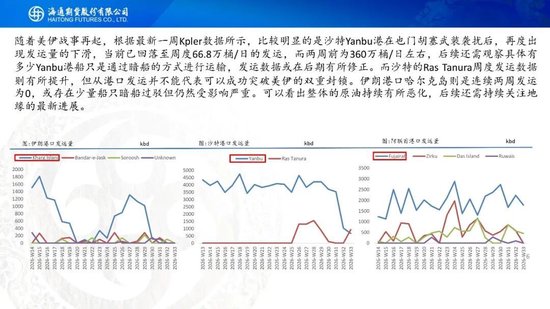原油周报：地缘困境悬而未决，油价维持宽幅震荡
