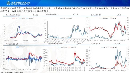 原油周报：地缘困境悬而未决，油价维持宽幅震荡
