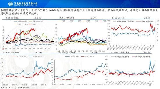 原油周报：地缘困境悬而未决，油价维持宽幅震荡