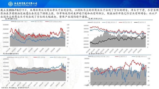 原油周报：地缘困境悬而未决，油价维持宽幅震荡
