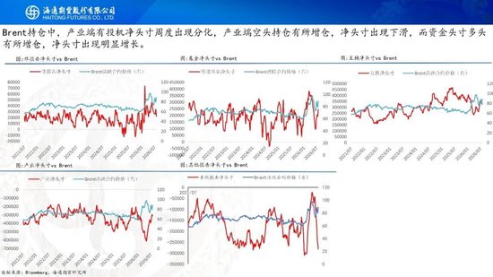 原油周报：地缘困境悬而未决，油价维持宽幅震荡