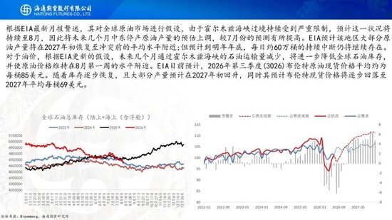 原油周报：地缘困境悬而未决，油价维持宽幅震荡