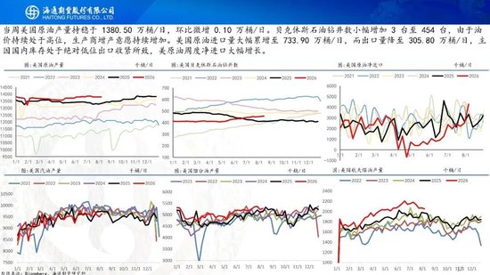 原油周报：地缘困境悬而未决，油价维持宽幅震荡