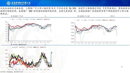 原油周报：地缘困境悬而未决	，油价维持宽幅震荡