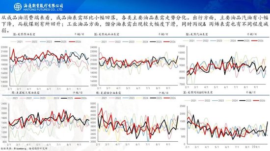 原油周报：地缘困境悬而未决，油价维持宽幅震荡