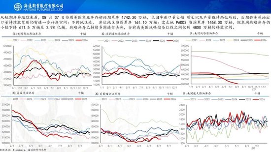 原油周报：地缘困境悬而未决，油价维持宽幅震荡