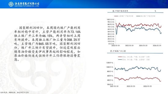 原油周报：地缘困境悬而未决，油价维持宽幅震荡