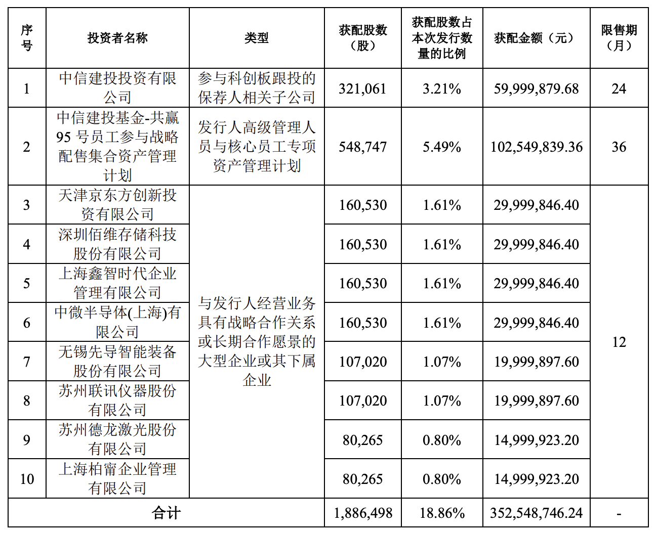A股年内最贵新股要来了，中一签需缴9.34万元