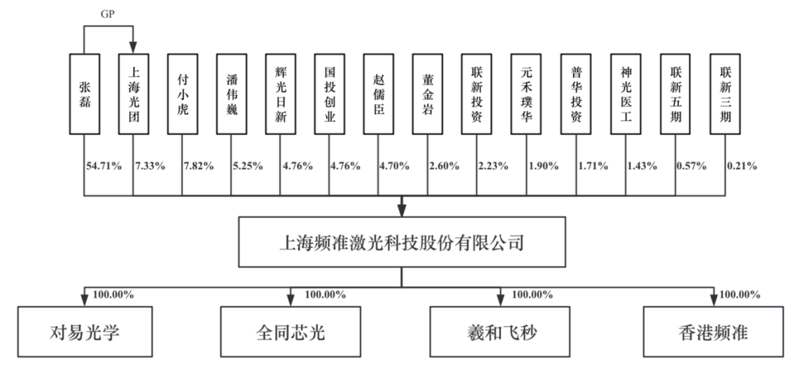 A股年内最贵新股要来了	，中一签需缴9.34万元
