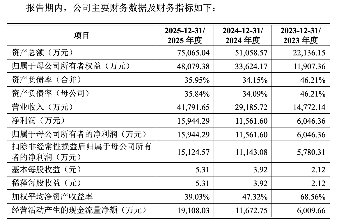 A股年内最贵新股要来了，中一签需缴9.34万元