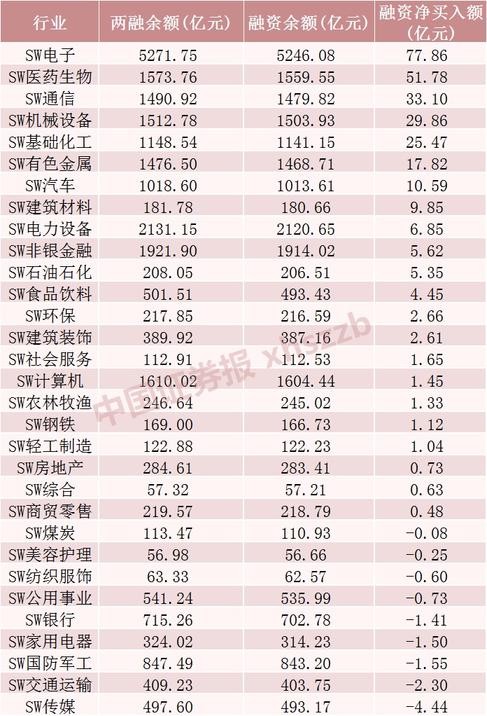 这些股票，融资客大幅加仓