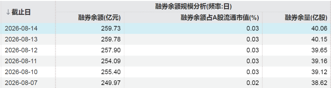 这些股票，融资客大幅加仓