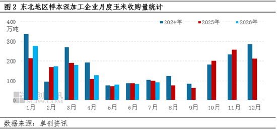 “玉	”见未来：东北玉米价格何时止跌？