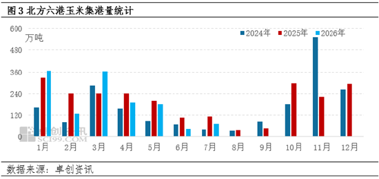 “玉”见未来：东北玉米价格何时止跌？