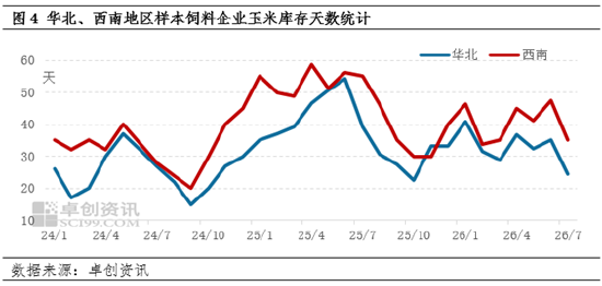 “玉”见未来：东北玉米价格何时止跌？