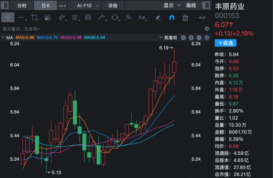 丰原药业控制权将变更，蚌埠国资溢价入主