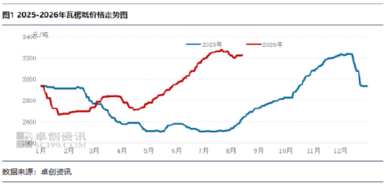 “纸”南针：瓦楞纸市场进入博弈拉锯期 成本推涨与需求释放博弈